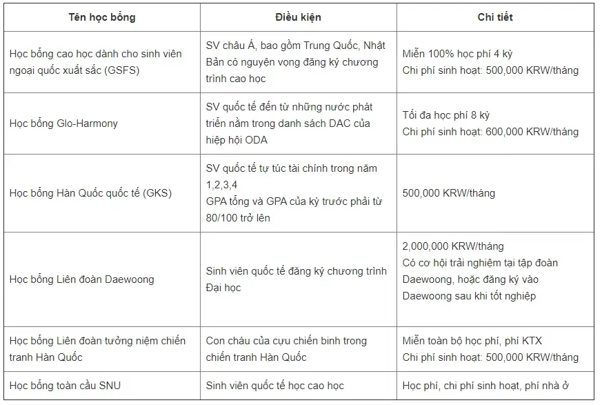 dai-hoc-quoc-gia-seoul 5